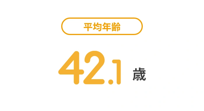 平均年齢を示す図。『42.1歳』