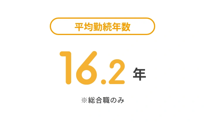 平均勤続年数を示す図。『16.2年』（総合職のみ）