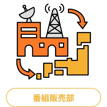 番組販売部